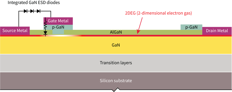 Bringing WBG technology to the next level: Part 2 of 4 Editorial Series sponsored by infineon: Revolutionizing the next-gen power conversion applications